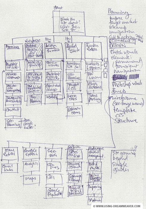 Create a Site Map